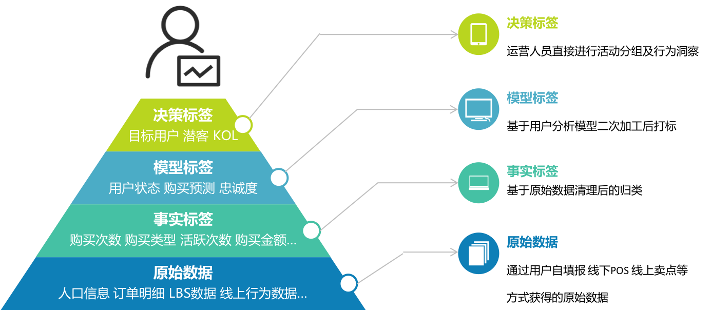 (图:用户标签体系)
