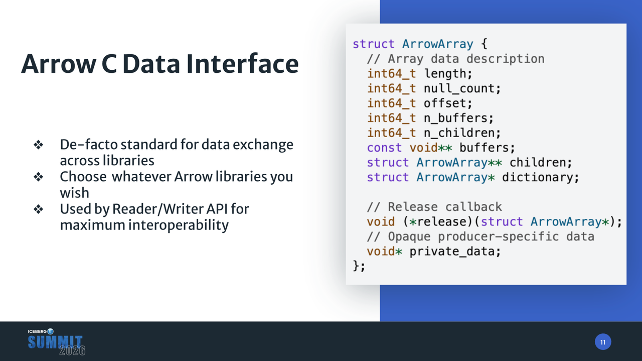 Arrow C Data Interface