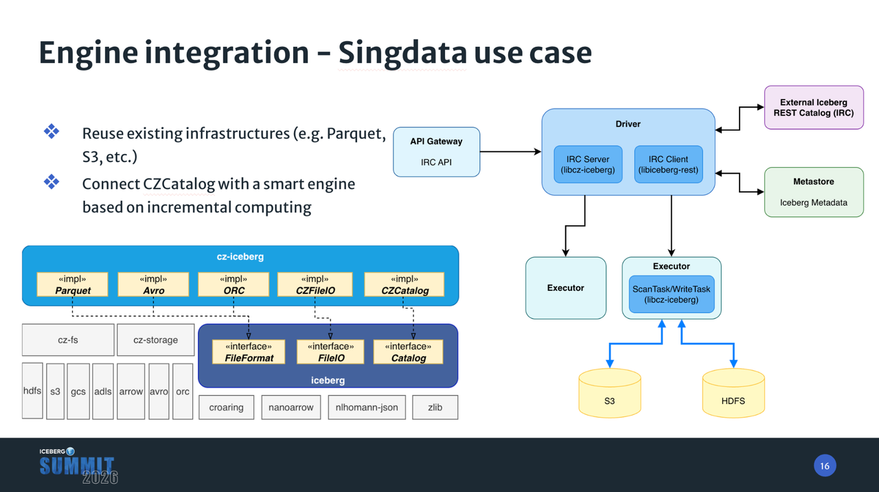 Engine integration — Singdata use case