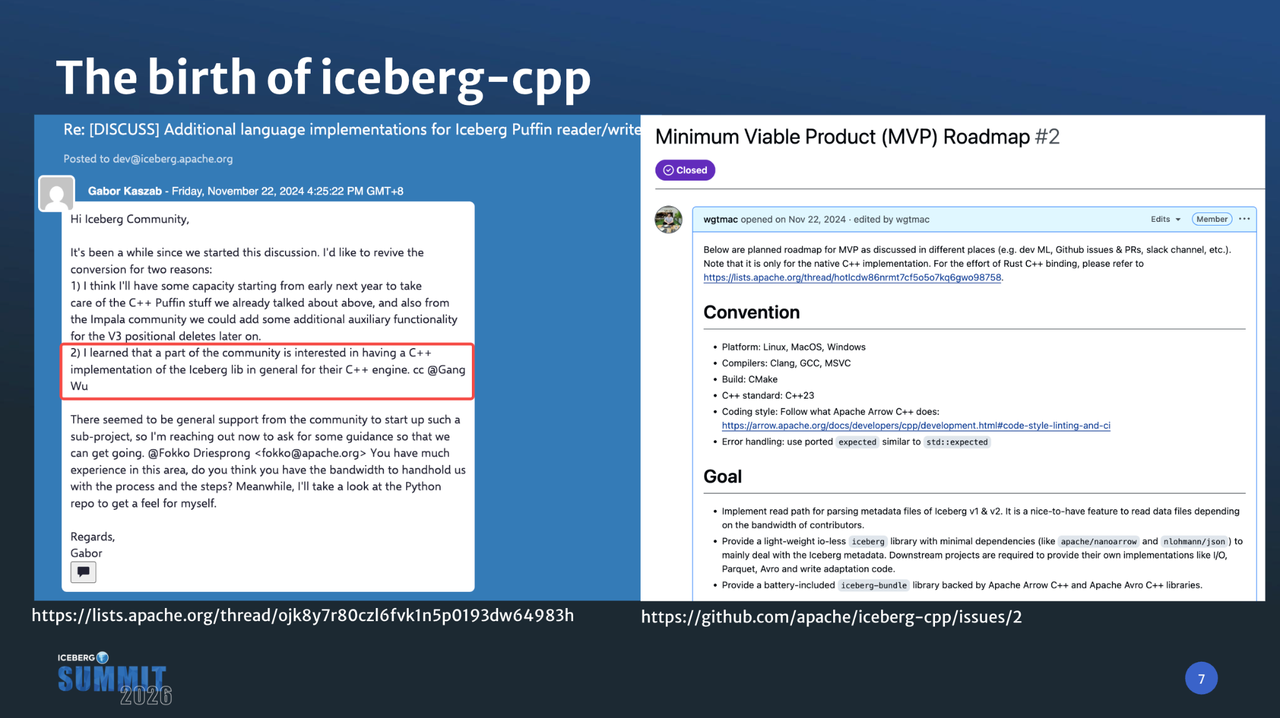 The birth of iceberg-cpp